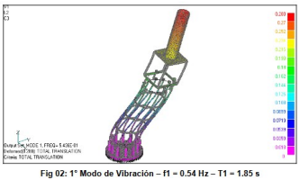 Interacción entre el suelo y la estructura