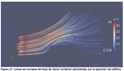 Análisis CFD del viento