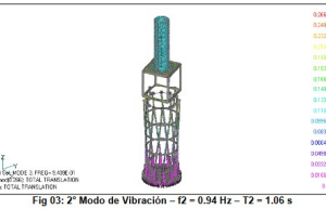 Interacción entre el suelo y la estructura